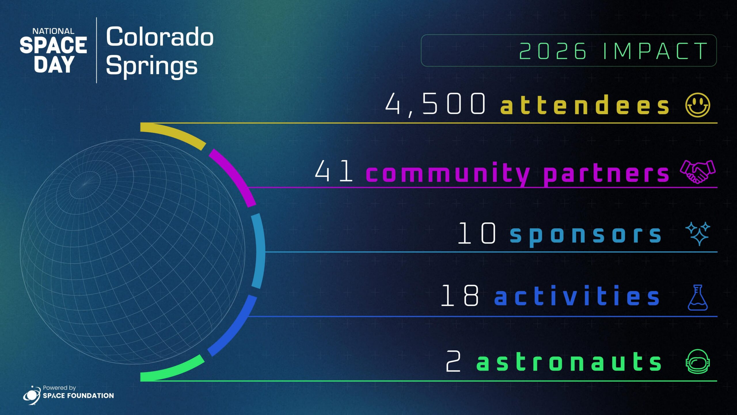 2026 National Space Day Community Event Infographic
